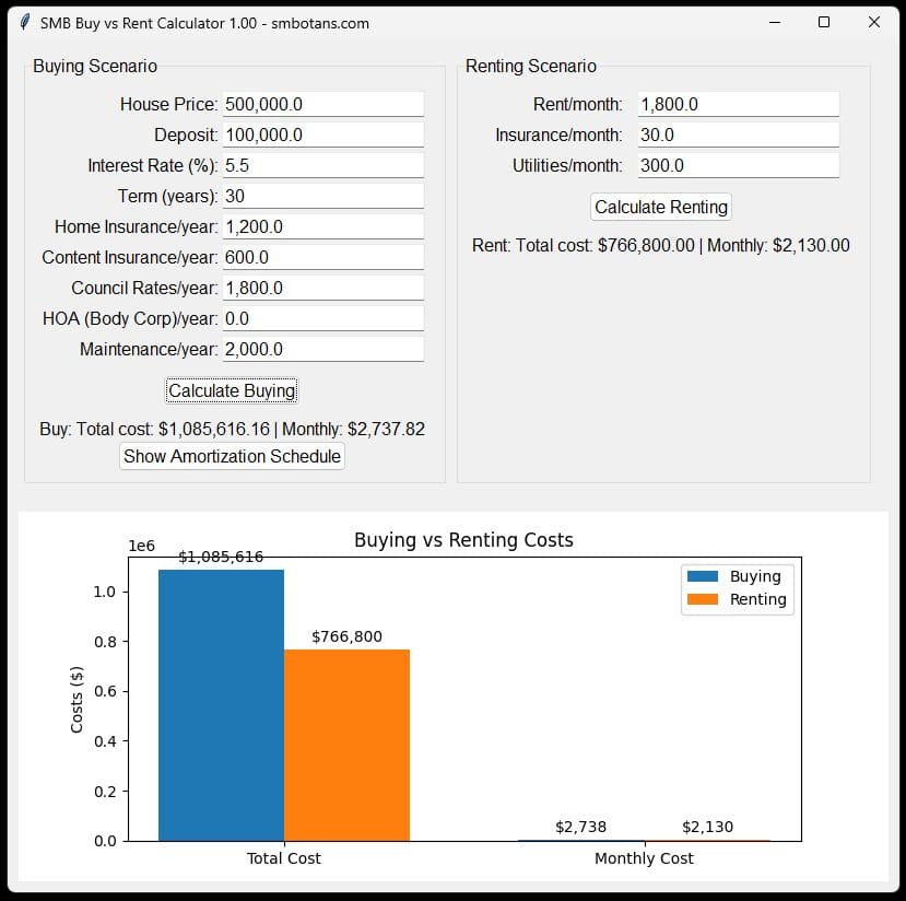 Comparison of buying versus renting costs calculator